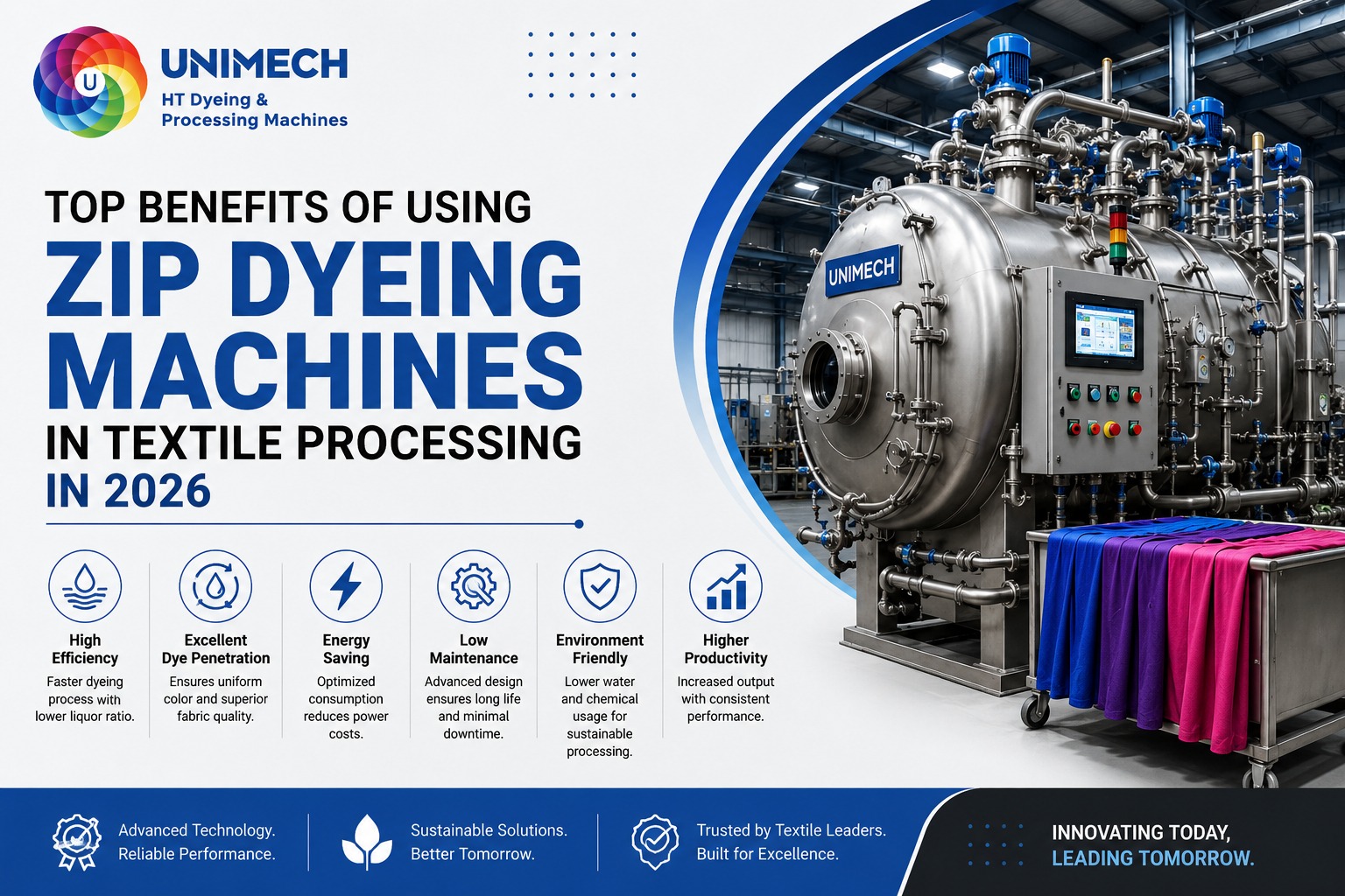 Top Benefits of Using Zip Dyeing Machines in Textile Processing in 2026